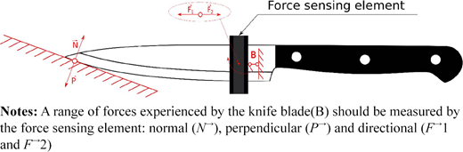 Figure 3 Refer to the image caption for details.