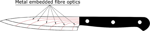 Figure 4 Refer to the image caption for details.