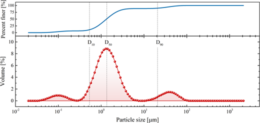Figure 2 Refer to the image caption for details.