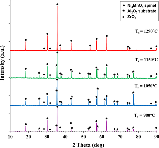 Figure 5 Refer to the image caption for details.