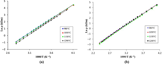 Figure 7 Refer to the image caption for details.