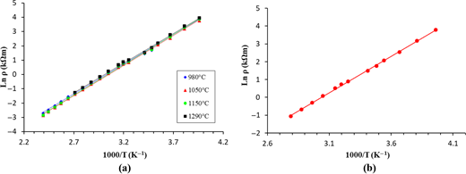 Figure 9 Refer to the image caption for details.