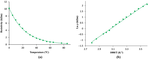 Figure 10 Refer to the image caption for details.