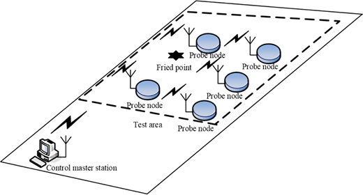 Figure 1 Refer to the image caption for details.