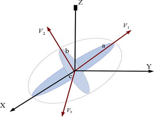Figure 2 Refer to the image caption for details.