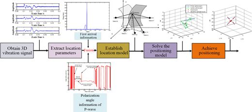 Figure 3 Refer to the image caption for details.