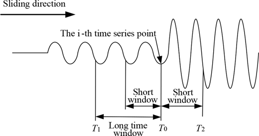 Figure 4 Refer to the image caption for details.