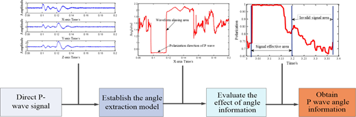 Figure 5 Refer to the image caption for details.
