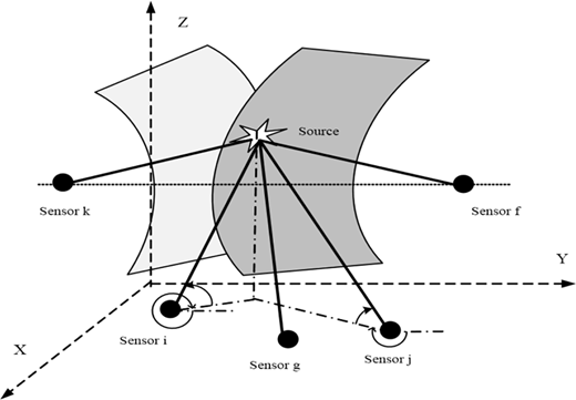 Figure 6 Refer to the image caption for details.