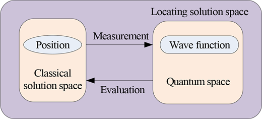 Figure 7 Refer to the image caption for details.