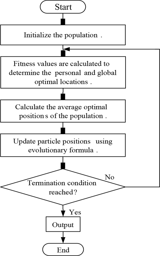 Figure 8 Refer to the image caption for details.