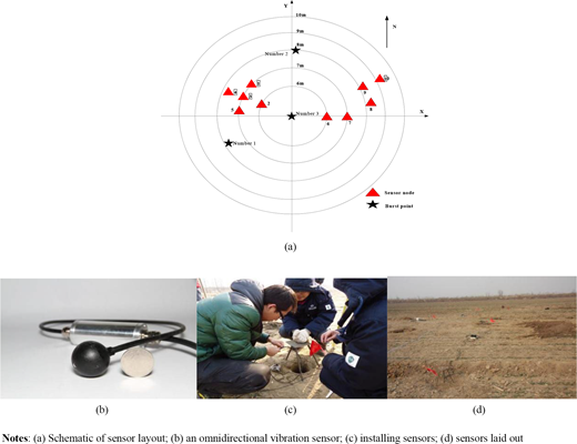 Figure 9 Refer to the image caption for details.