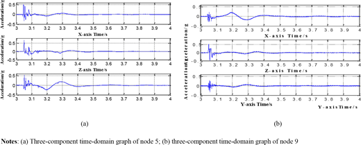 Figure 10 Refer to the image caption for details.