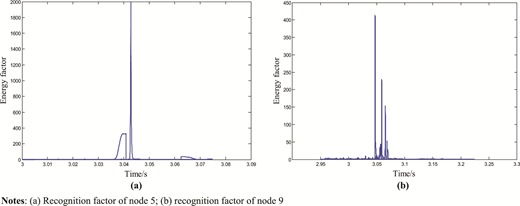 Figure 11 Refer to the image caption for details.