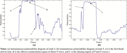 Figure 12 Refer to the image caption for details.