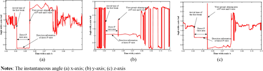 Figure 13 Refer to the image caption for details.