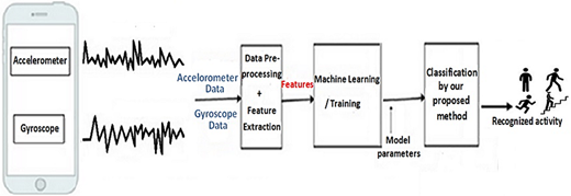 Figure 1 Refer to the image caption for details.