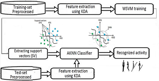 Figure 2 Refer to the image caption for details.