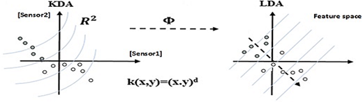 Figure 3 Refer to the image caption for details.