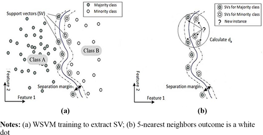 Figure 4 Refer to the image caption for details.