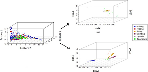 Figure 7 Refer to the image caption for details.