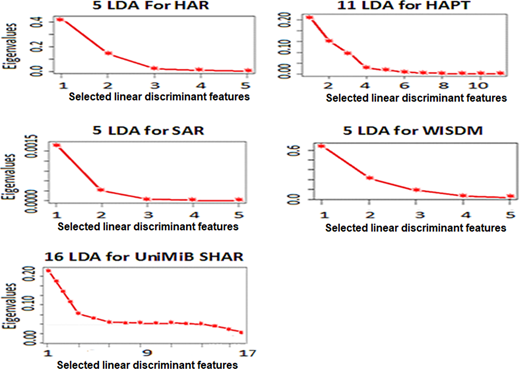 Figure 8 Refer to the image caption for details.