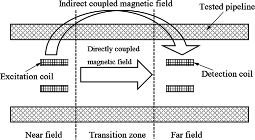 Figure 1 Refer to the image caption for details.