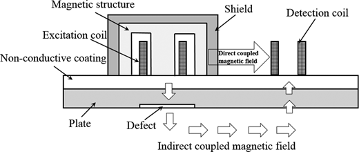 Figure 2 Refer to the image caption for details.