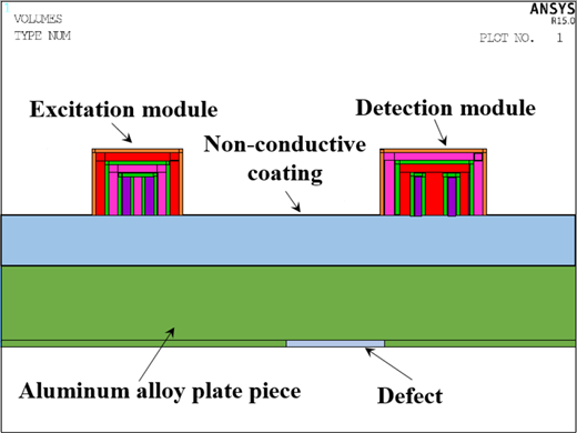 Figure 3 Refer to the image caption for details.