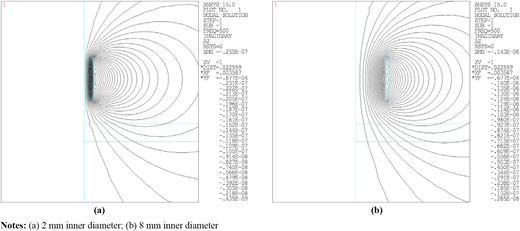Figure 4 Refer to the image caption for details.