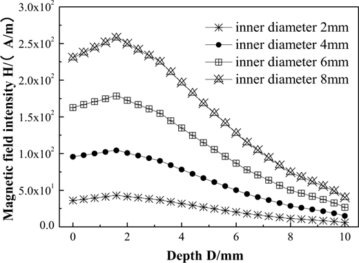 Figure 5 Refer to the image caption for details.