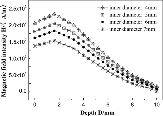 Figure 6 Refer to the image caption for details.