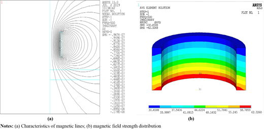Figure 7 Refer to the image caption for details.
