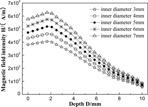 Figure 10 Refer to the image caption for details.