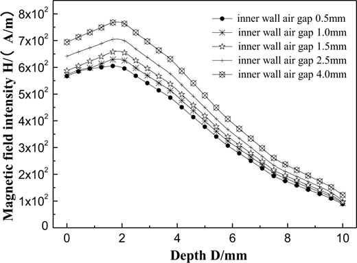 Figure 12 Refer to the image caption for details.