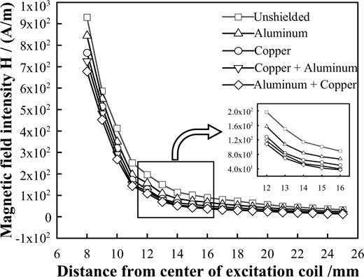 Figure 13 Refer to the image caption for details.