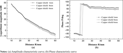 Figure 14 Refer to the image caption for details.