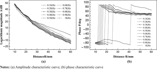 Figure 15 Refer to the image caption for details.