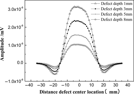 Figure 17 Refer to the image caption for details.