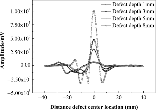 Figure 19 Refer to the image caption for details.