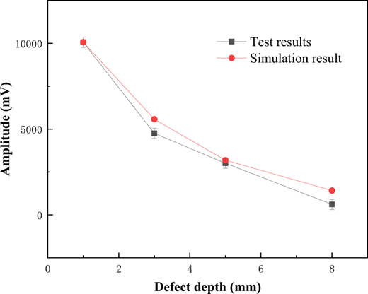 Figure 20 Refer to the image caption for details.
