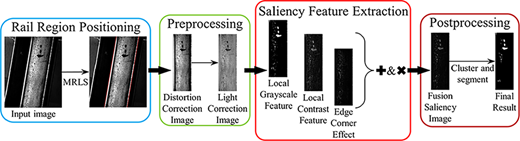 Figure 2 Refer to the image caption for details.