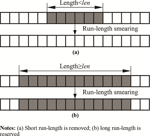 Figure 3 Refer to the image caption for details.