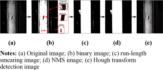 Figure 4 Refer to the image caption for details.