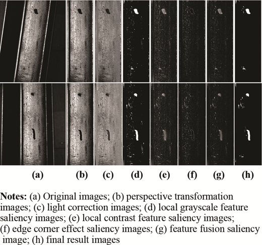 Figure 6 Refer to the image caption for details.