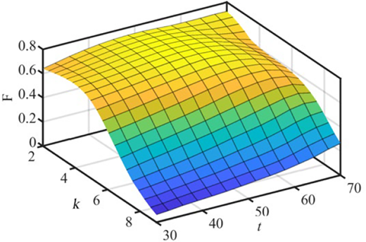 Figure 9 Refer to the image caption for details.