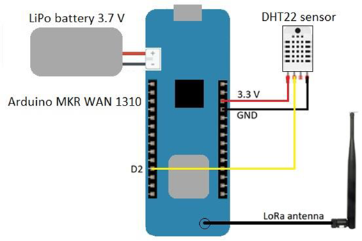 Figure 1 Refer to the image caption for details.
