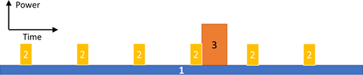 Figure 3 Refer to the image caption for details.