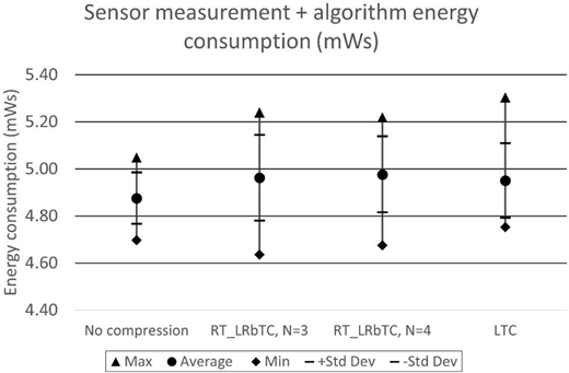 Figure 5 Refer to the image caption for details.
