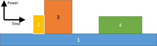 Figure 6 Refer to the image caption for details.